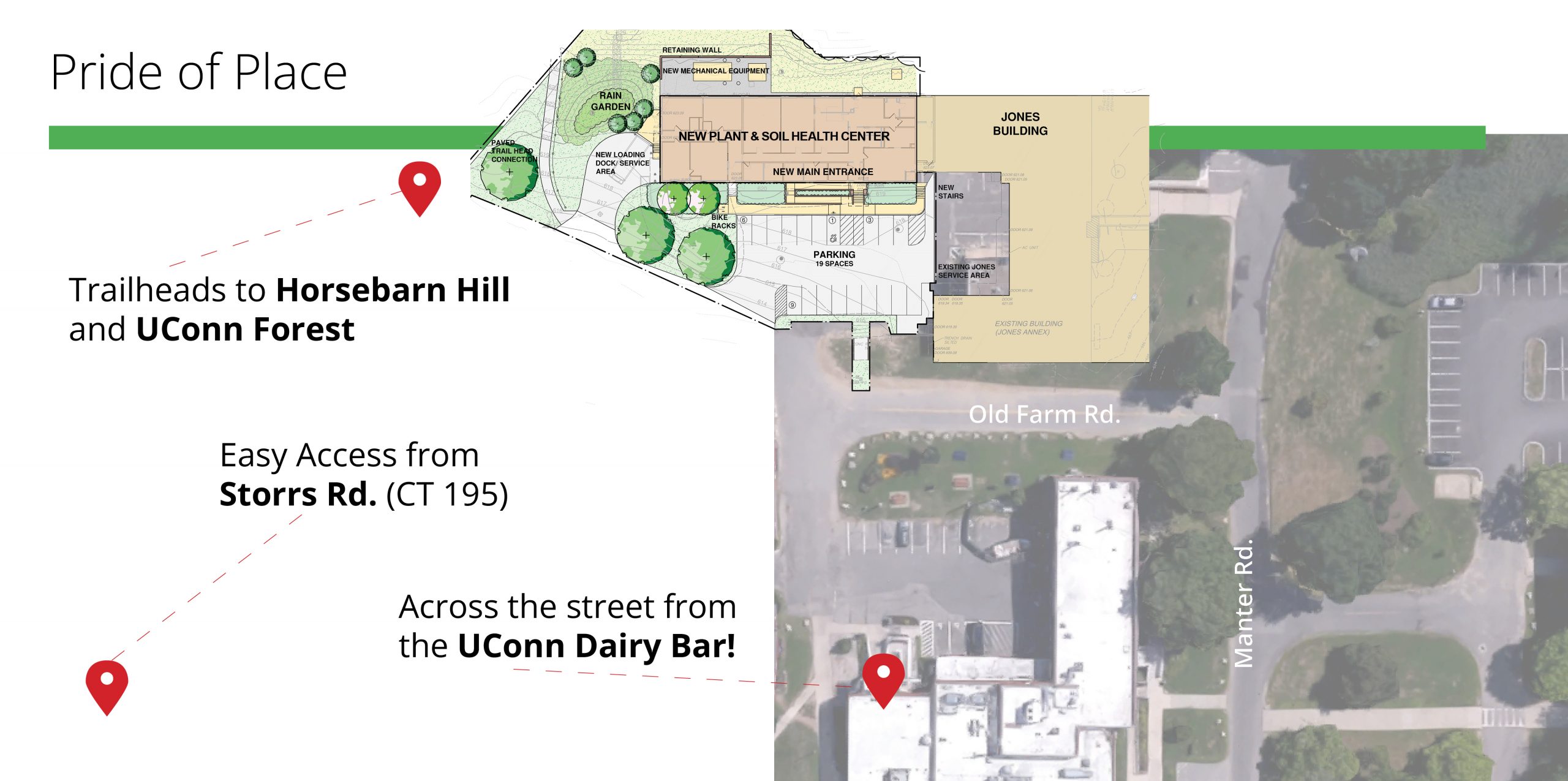 Pride of place. A map of the site pointing to the proximity of Horsebarn Hill, the UConn Forest, and the UConn Dairy Bar. The Jones building also has great access from Storrs Rd.